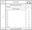  Fuji PXR3 Temperature Controller Modbus Communications Documentation Manuals Arizona Phoenix